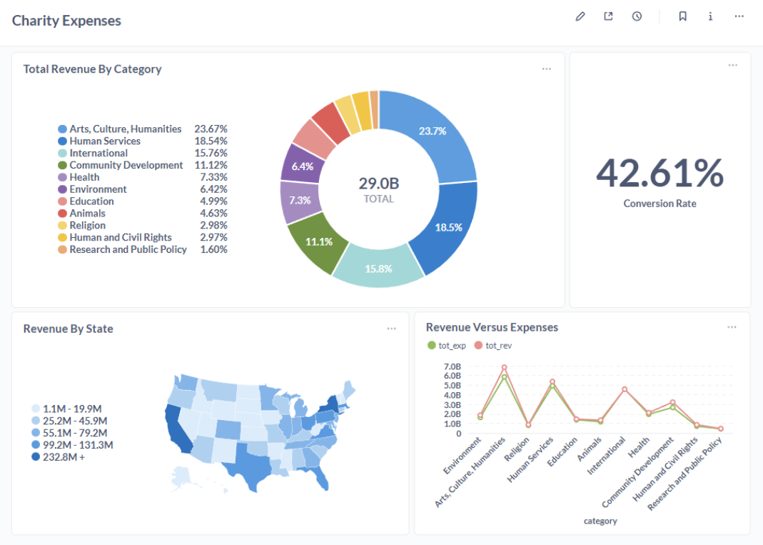 Enterprise Reporting Dashboard - Data Visualization System